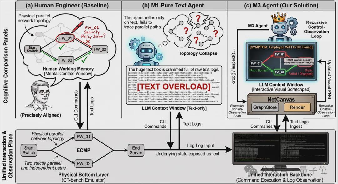 华为 GTS NetCanvas 可交互视觉拓扑