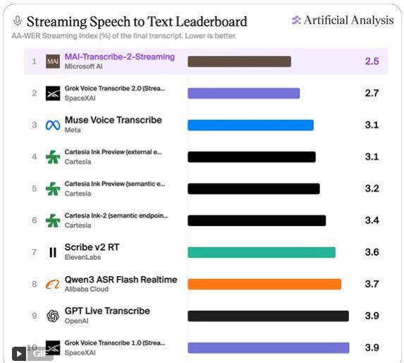 微软 MAI 语音 AI 模型矩阵